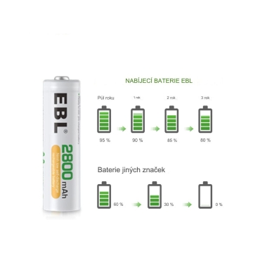 EBL dobíjecí AA baterie 2800mAh 1,2V Mignon - 4ks