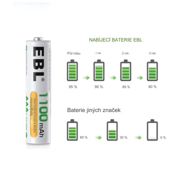 EBL dobíjecí micro AAA baterie 1100mAh 1,2V - 8ks