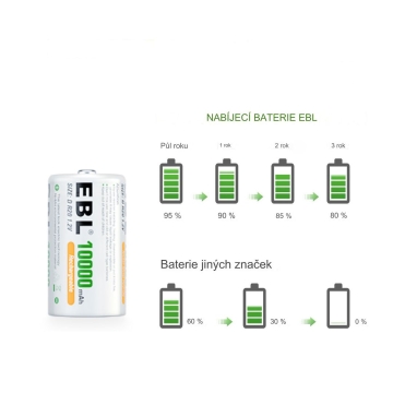 EBL nabíjecí D baterie 10 000mAh - 4ks