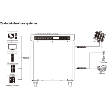 Základní struktura systému All-In-One LiFePO4 280Ah 25,6V MUST HBP1800