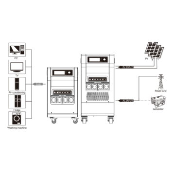 Structure All-In-One MUST HBP1800 MT